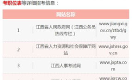 江西省公务员考试网,揭秘公务员考试流程与备考攻略