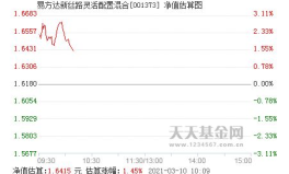 易方达新丝路基金,聚焦一带一路，掘金新兴市场