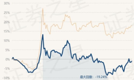 嘉实事件驱动基金,聚焦事件性投资，追求超额收益