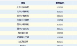 361000是哪里的邮编,厦门市区邮政编码概述